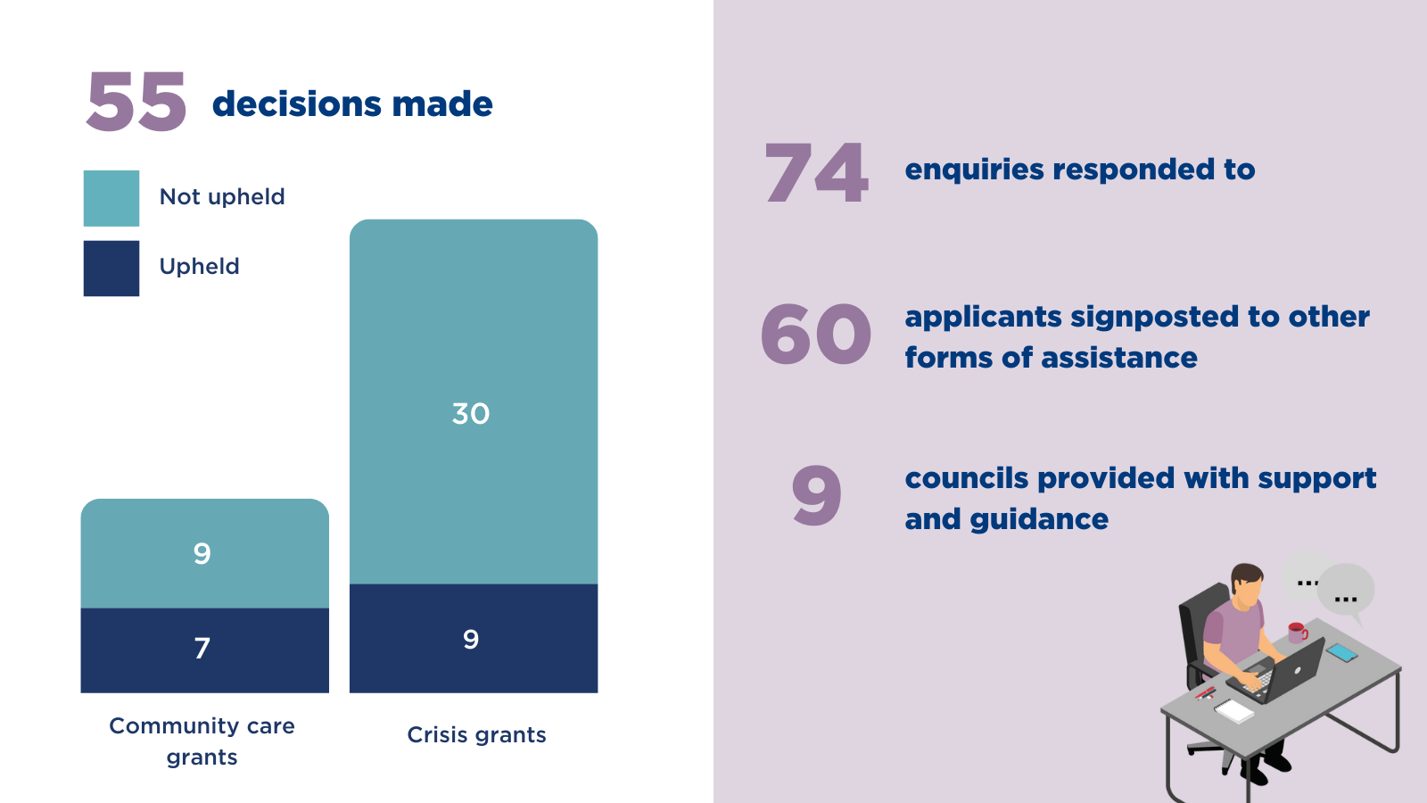 A graphical representation of the information below