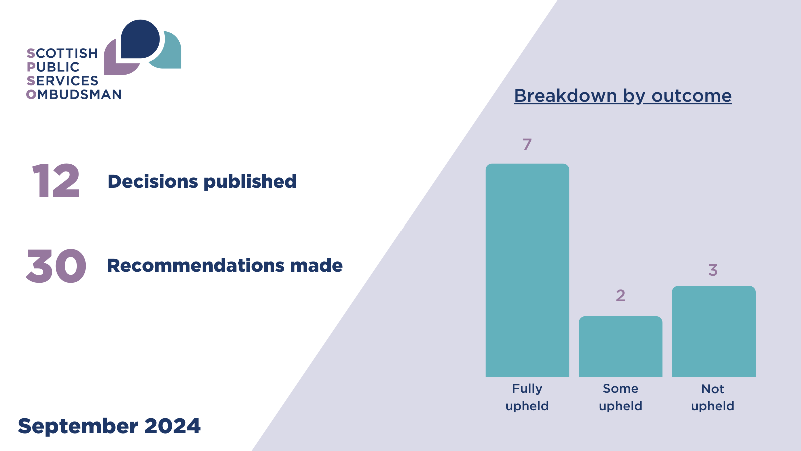 A graphical representation of the text below